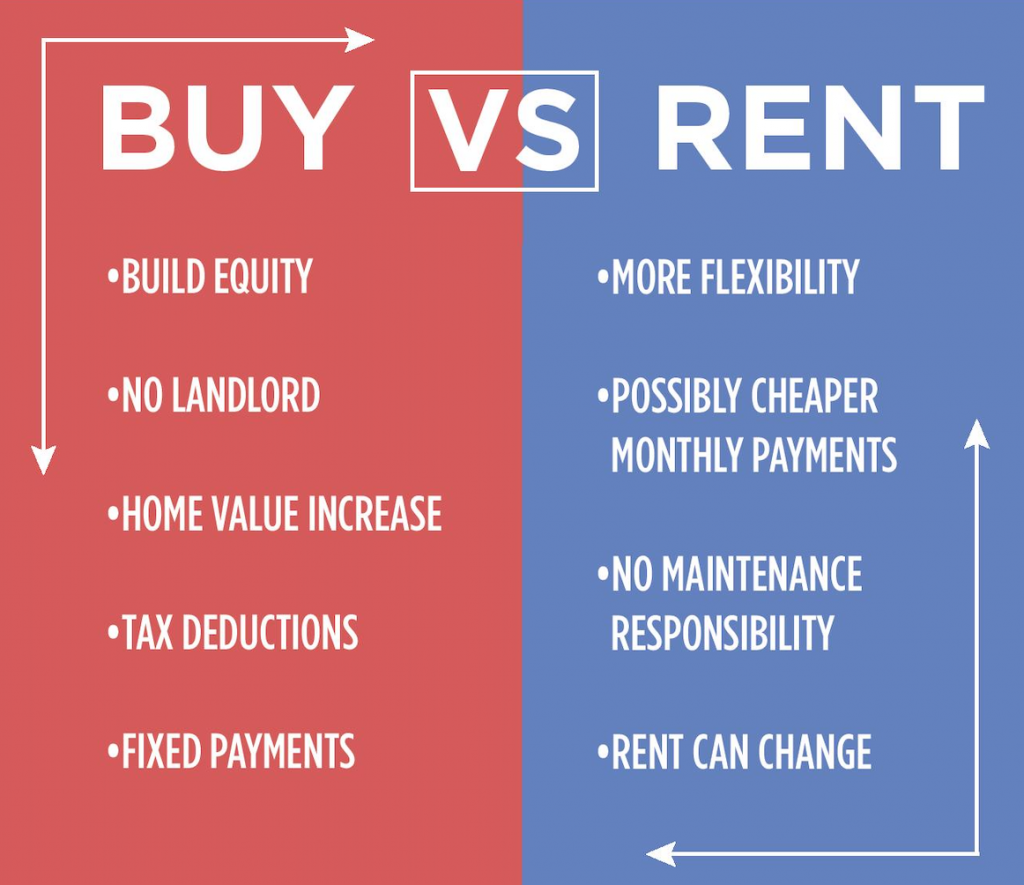 Benefits of owning a home vs. renting
