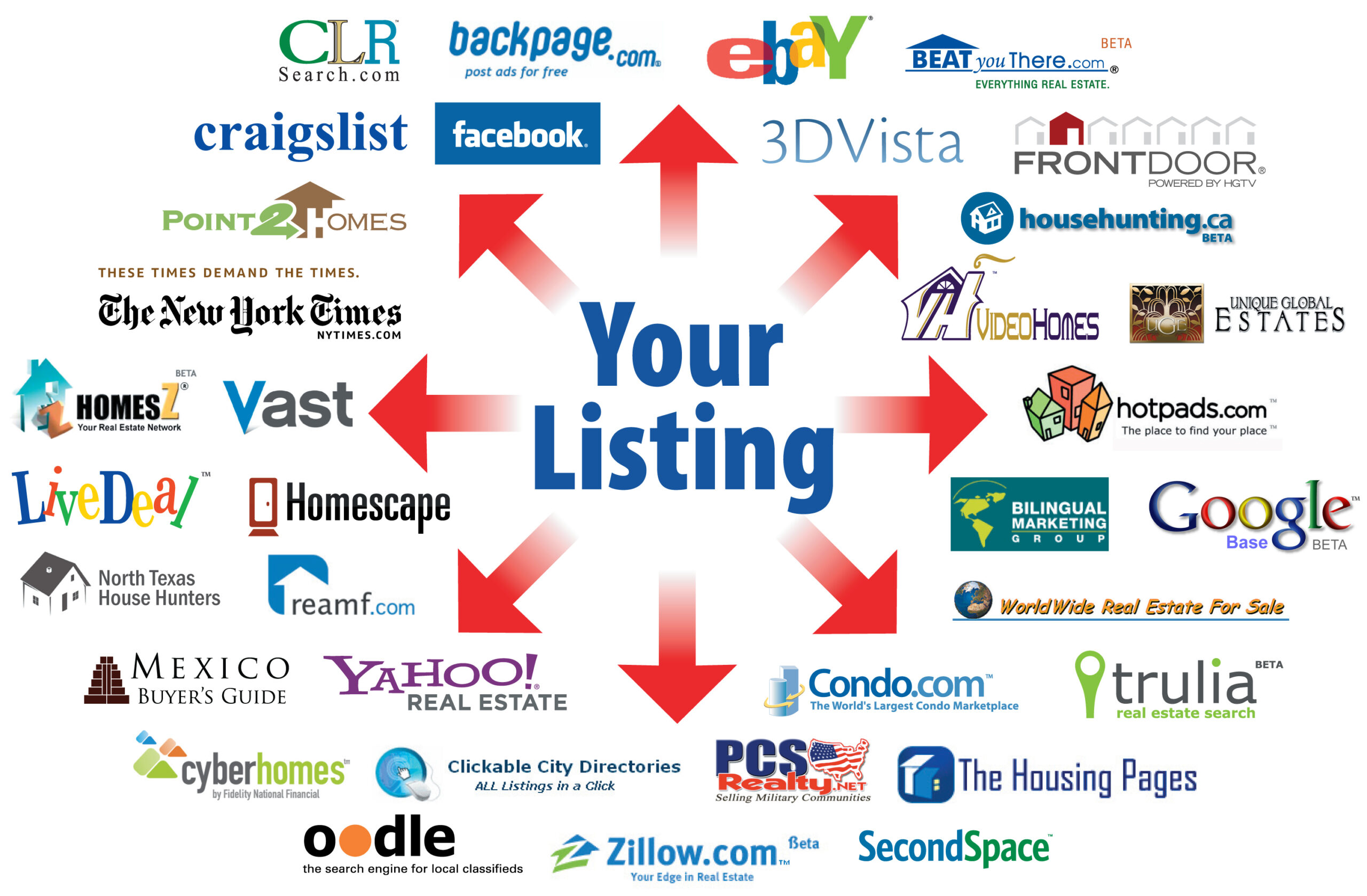 List Your Home For Sale - Sell Your House